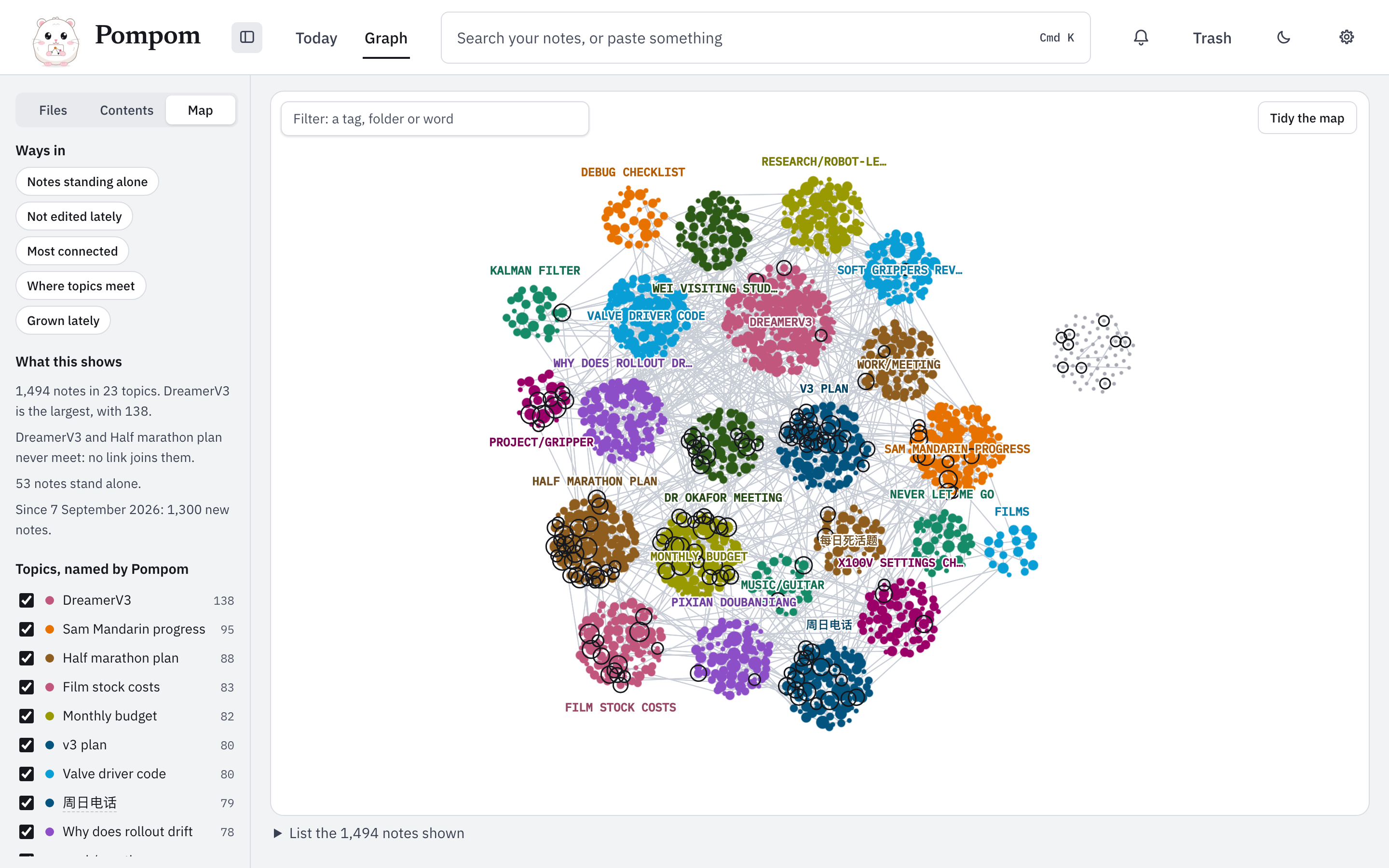 Pompom's Graph: 1,494 notes in 23 topics, each a coloured cluster with its name, such as DreamerV3, Half marathon plan and 周日电话, with a summary beside the map.
