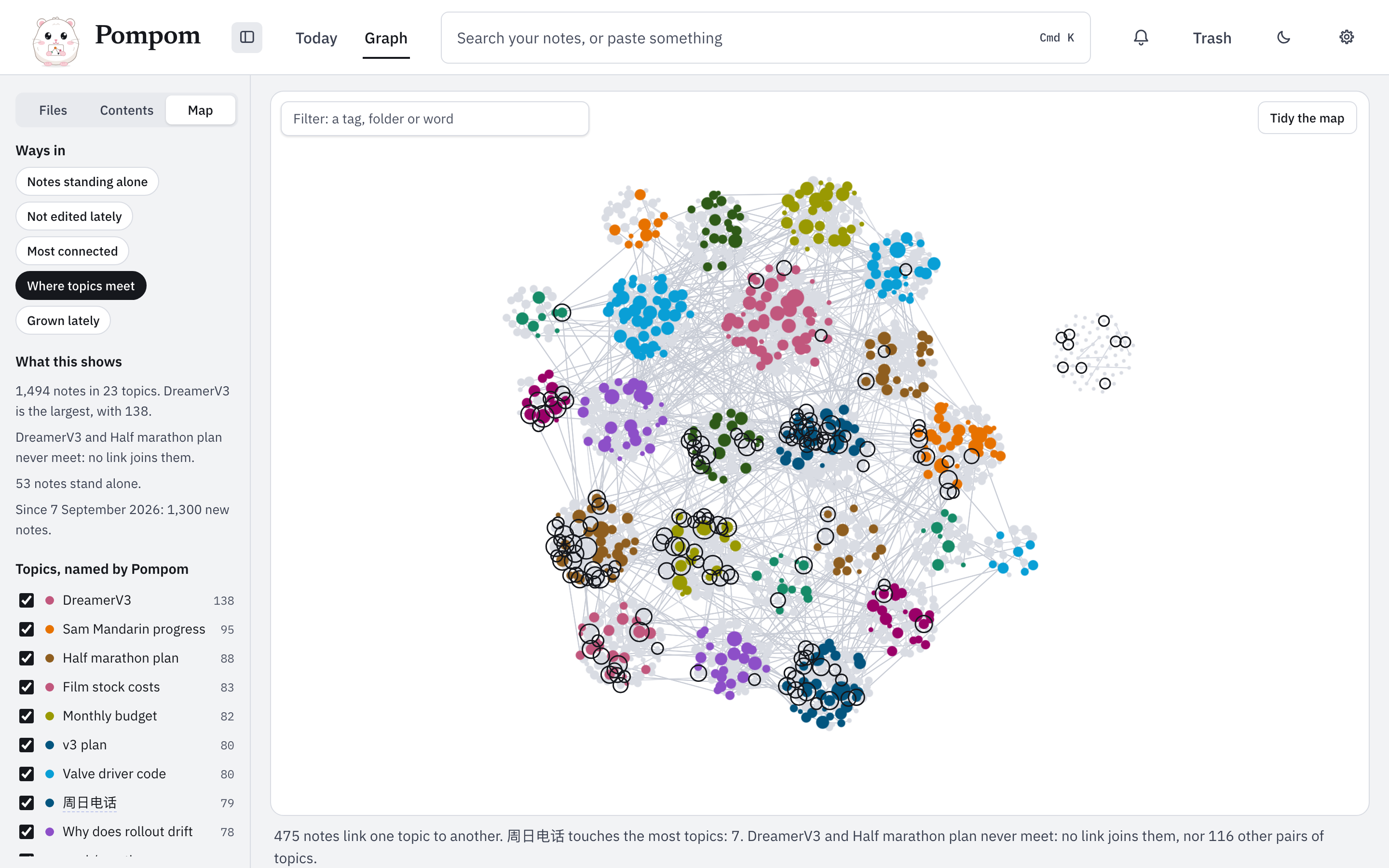 The Graph with Where topics meet chosen: the notes that link one topic to another are lit in their topic's colour, the rest are faded.